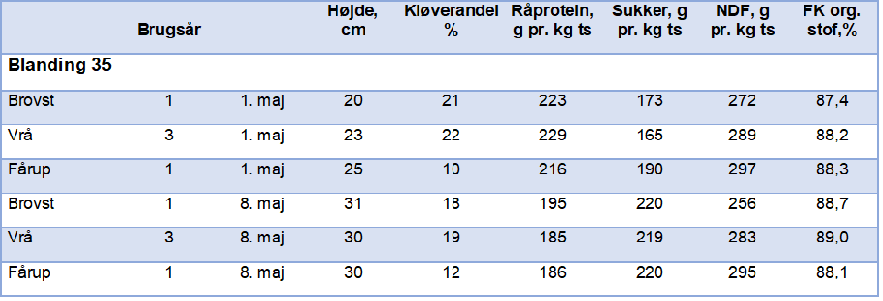 Slætgræs tabel-1