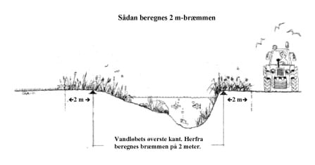 Bræmme vandløb