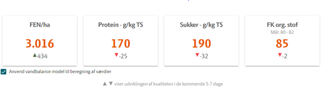 Tabel slætgræsprognose 220523