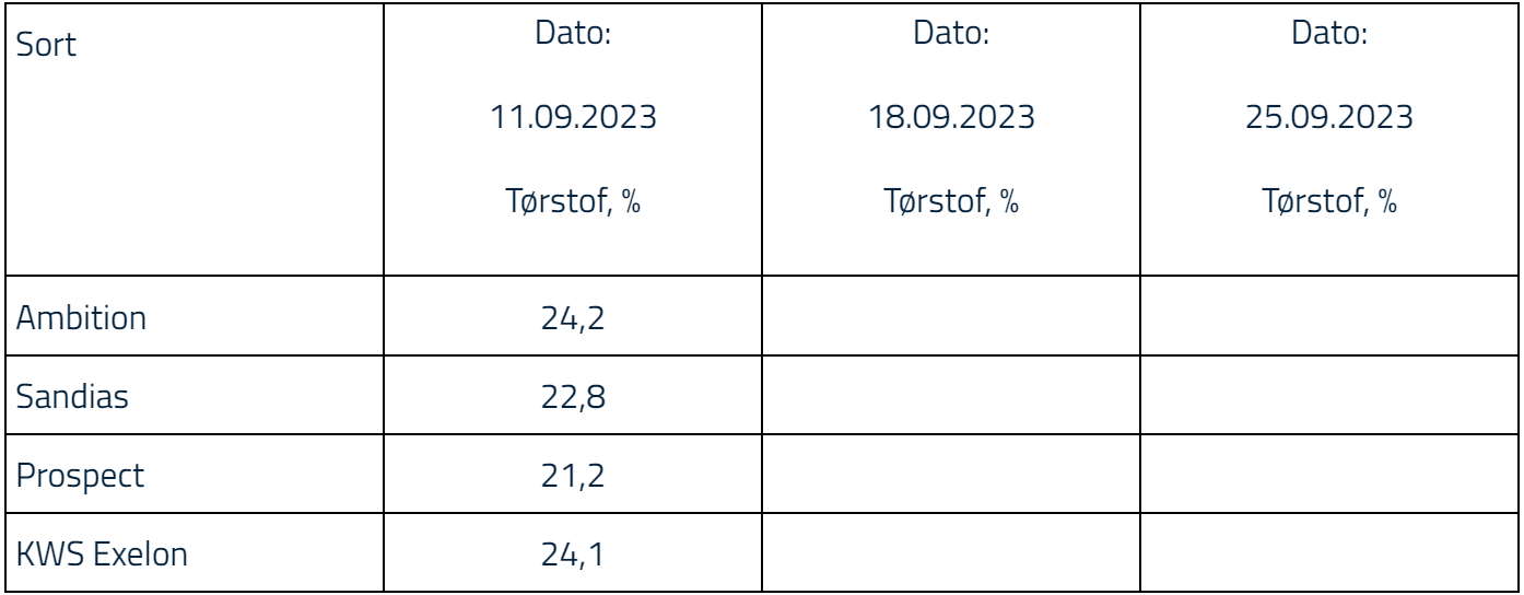 Tørstof tabel